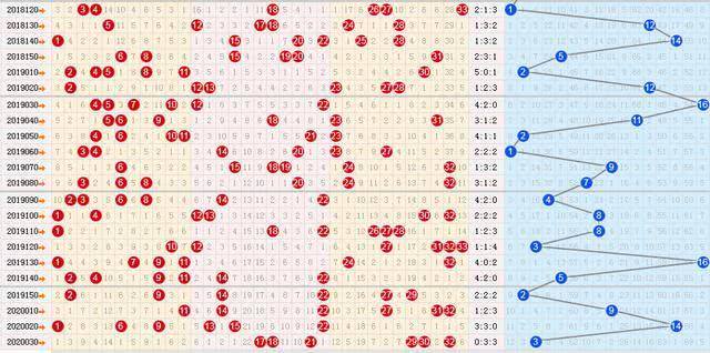 双色球走势图500_双色球走势图500网电脑版