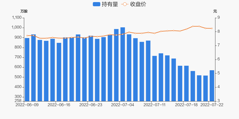 同济科技股票行情走势_同济 股票