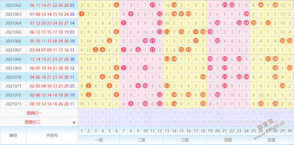 96期七乐彩开奖结果走势图表_七乐彩97期开奖结果