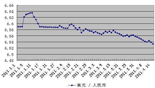 明年人民币兑美元走势_2019年美元兑人民币走势如何