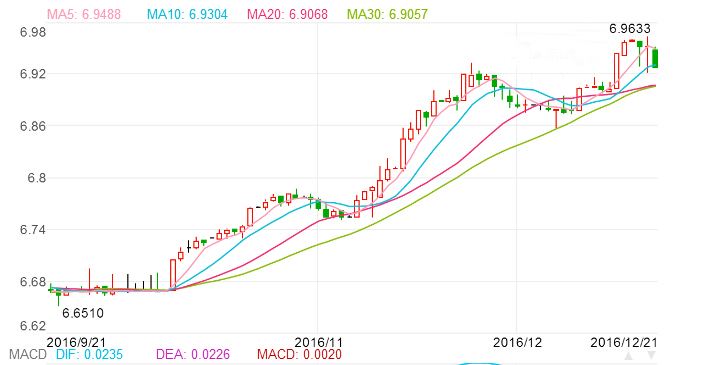 明年人民币兑美元走势_2019年美元兑人民币走势如何