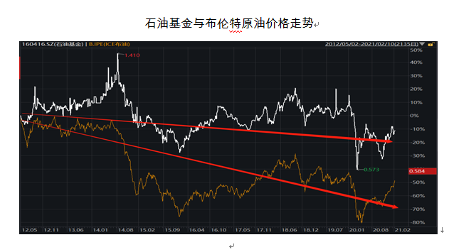 2021年台湾油价走势_2021年国内油价什么时候下跌