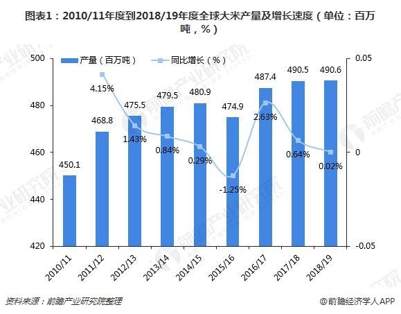 全国大米价格走势分析_全国大米价格走势分析表