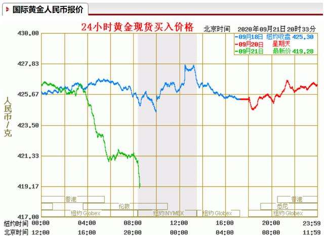 在哪个网站可看稀有金属走势图_在哪个网站可看稀有金属走势图片