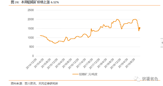 在哪个网站可看稀有金属走势图_在哪个网站可看稀有金属走势图片