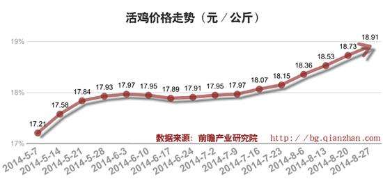 甘蓝价格今天行情走势_甘蓝价格走势图