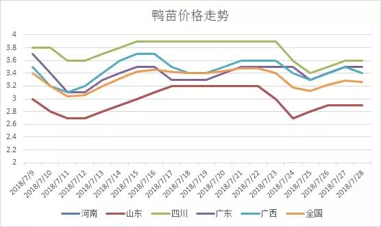 甘蓝价格今天行情走势_甘蓝价格走势图