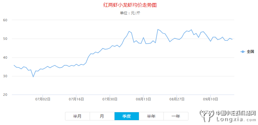 芋头价格最新行情走势_芋头价格走势图