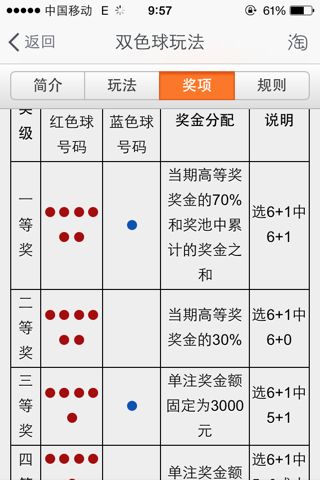 双色球中奖规则表双色球走势图_福彩双色球中奖规则表