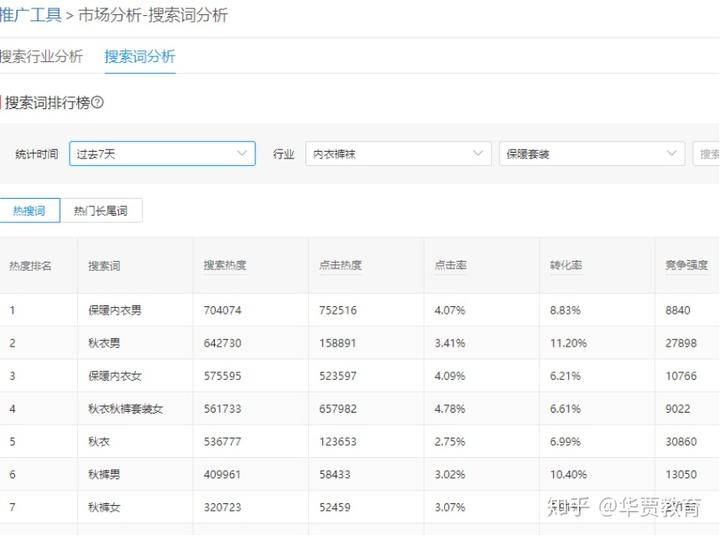 app关键词搜索热度_百度词条搜索热度