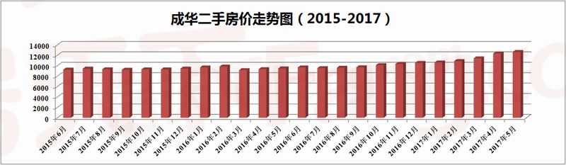 成都新都区未来房价走势_成都市新都区的房价走势图