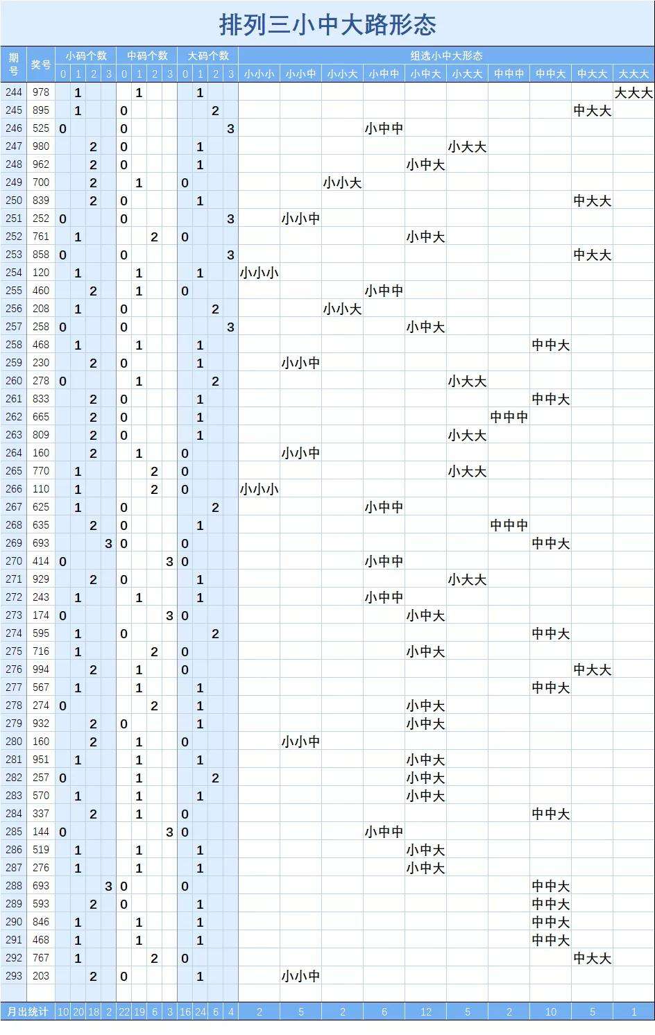 排列三基本开奖走势图_排列三走势图开奖结果