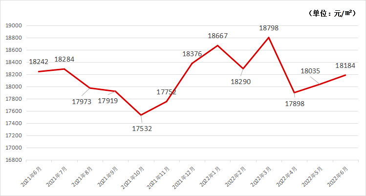 张家港市2006年房价走势图_张家港市2006年房价走势图最新