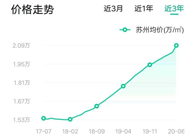 张家港市2006年房价走势图_张家港市2006年房价走势图最新