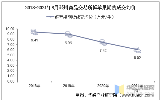 2021苹果期货历史走势_2021年春节苹果期货价格预测