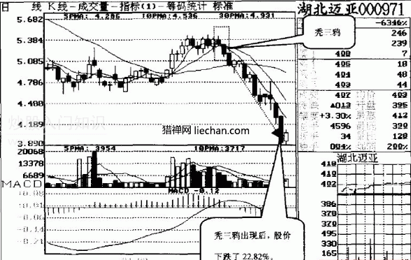 600666股票走势_60066股价