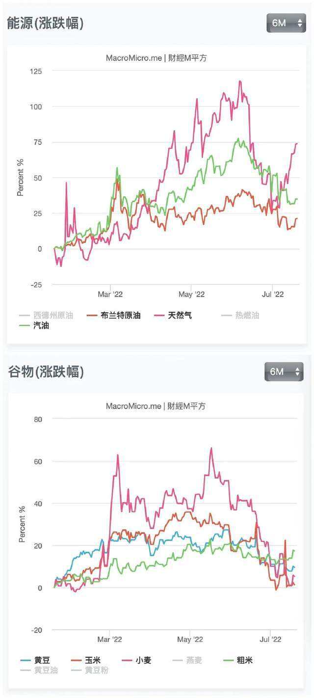 天然气价格走势东方财富_天然气 价格 走势