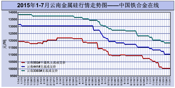 云南快乐十分开走势图_云南快乐十分走势图链接