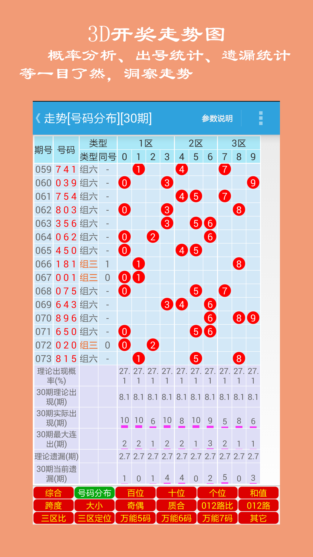 福彩三d基本走势一定牛_三d福彩三d走势