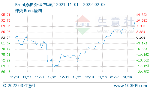 今日国际油价最新走势分析_今日国际油价最新走势分析图