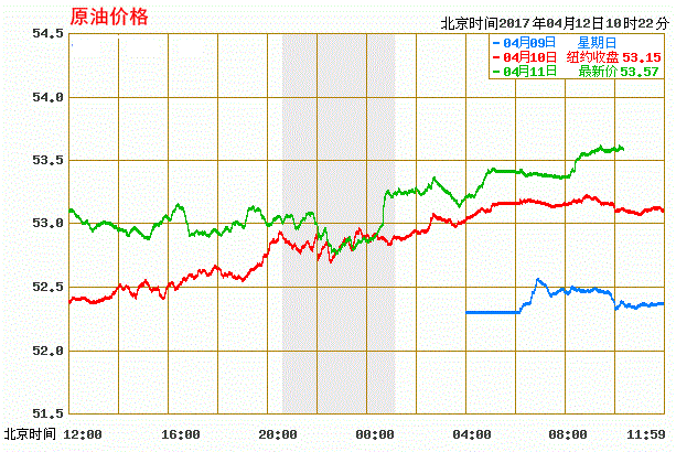 今日国际油价最新走势分析_今日国际油价最新走势分析图