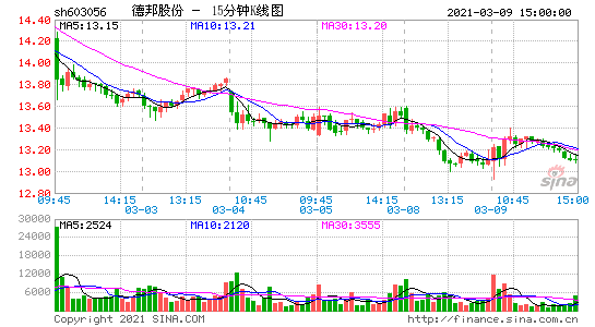 德邦股份29日走势预测_德邦股票新浪