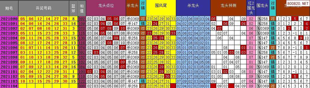 2021年双色球走势图怎么看的_2021年双色球近期走势图