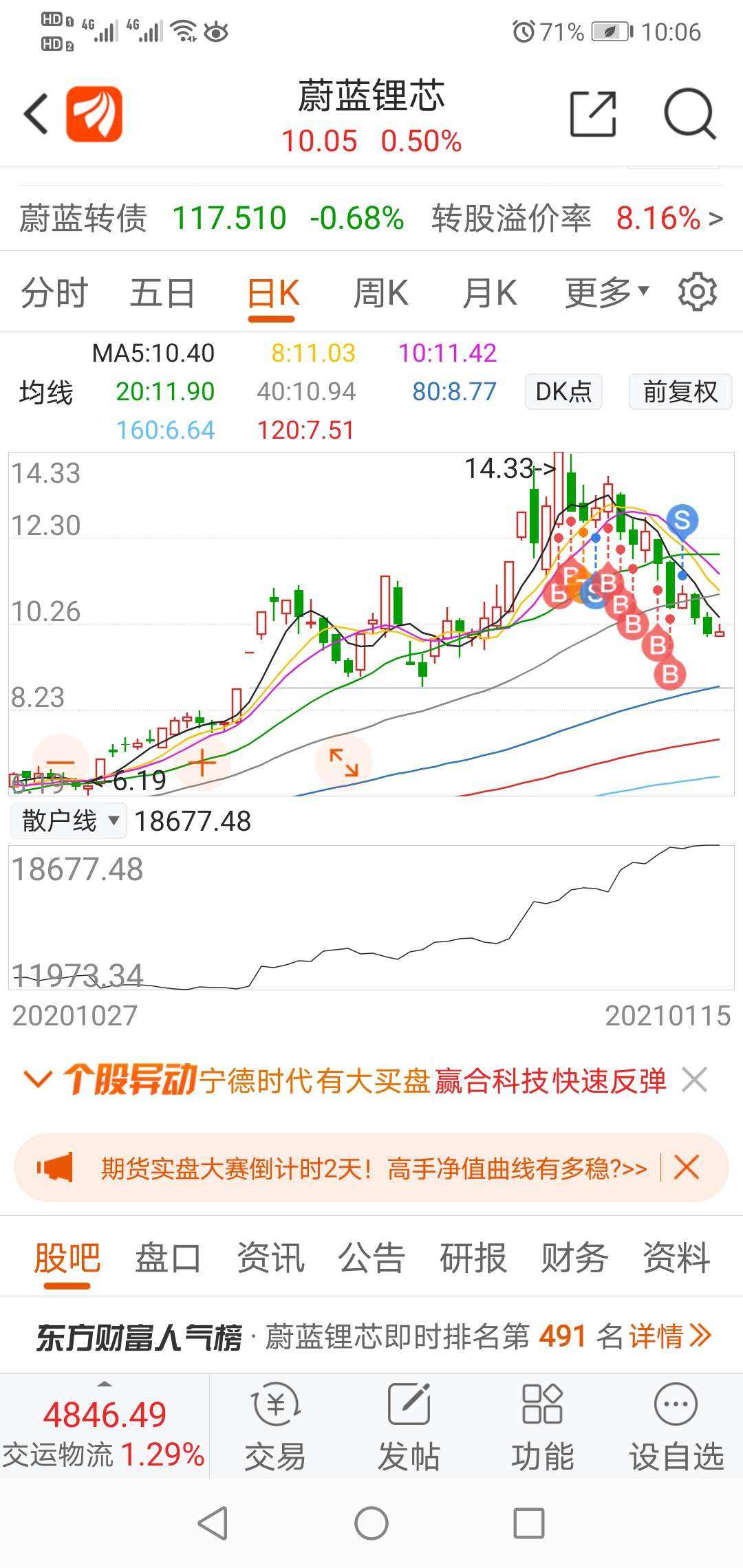 股票002245走势_002345股票行情