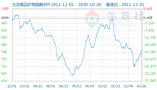 10月26号基金走势预测_10月26号基金走势预测最新