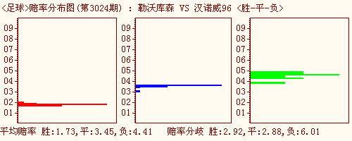 足球欧赔指数_足球欧赔怎么分析