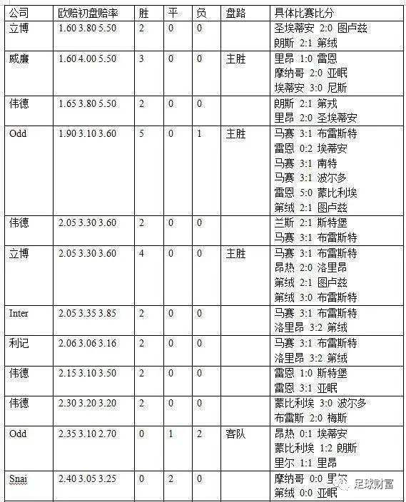 足球欧赔指数_足球欧赔怎么分析