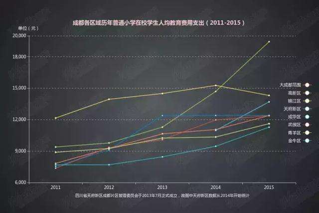 2018年成都未来房价走势_成都未来房价走势分析