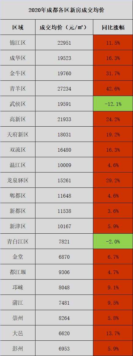 2018年成都未来房价走势_成都未来房价走势分析