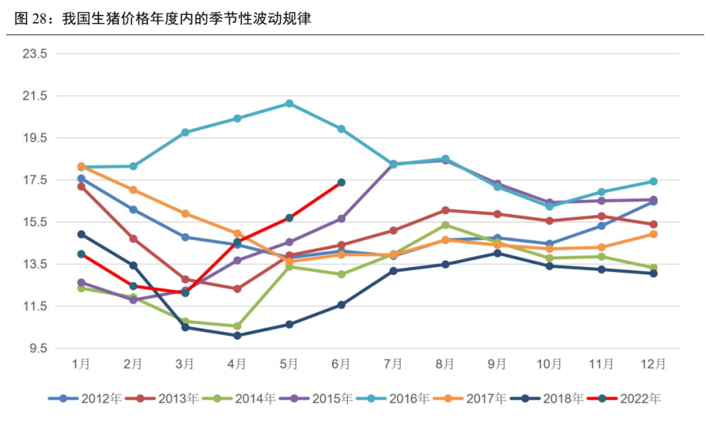 农业板块走势与cpi关系_近几年cpi的走势