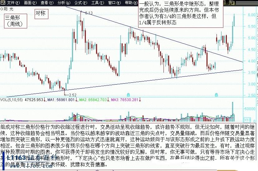 中档盘旋形态走势图解_上档盘旋形k线图