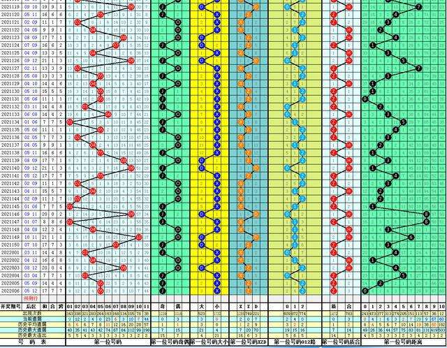 江苏体彩大乐透走势图_江苏体彩大乐透走势图100期