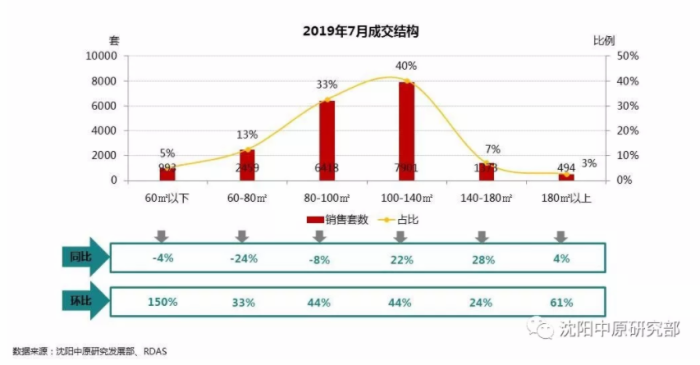 沈阳房价走势20178月_沈阳房价最新走势