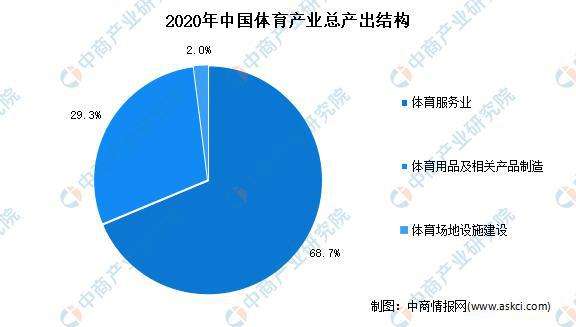 中国体育用品行业现状_体育用品行业分析