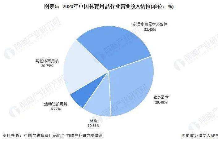 中国体育用品行业现状_体育用品行业分析