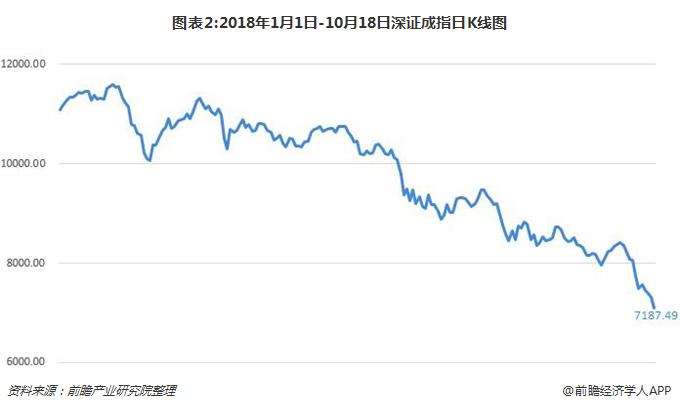 十一月二十五日股市走势预判_11月20日股市预测