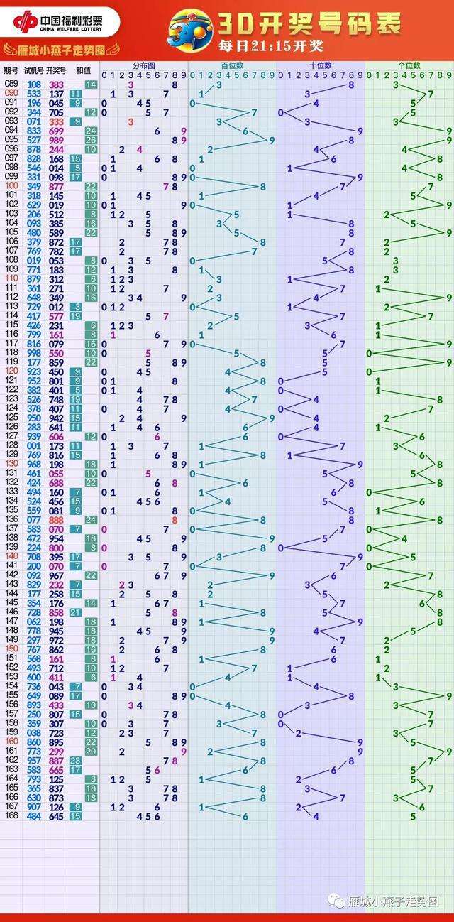 最新的福体彩高清走势图_福彩最新走势图大全