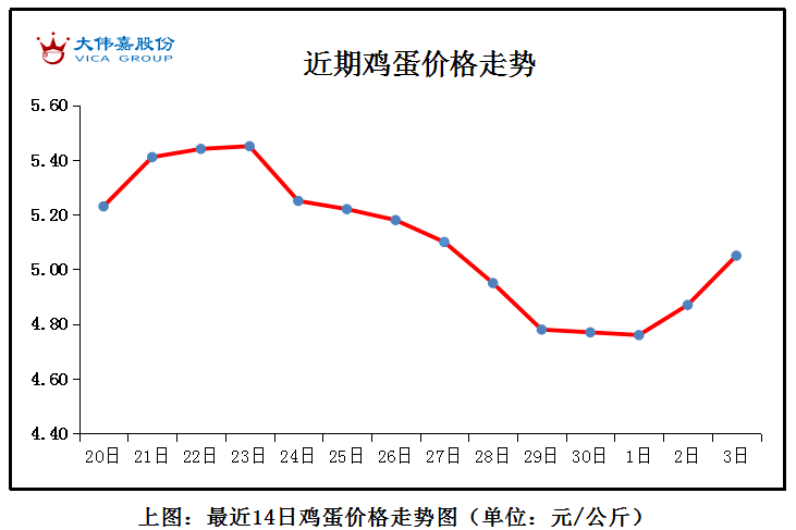 鸡蛋价格走势在哪里看_怎么看鸡蛋价格走势