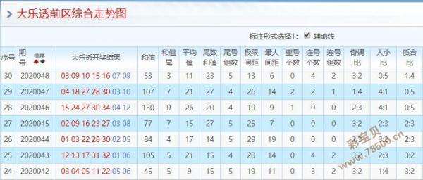 大乐透后区第二位五行出号走势图_大乐透后区第一位出号走势图