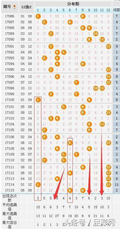 浙江风采大乐透超长版基本走势图_浙江风采大乐透超长版全部走势图