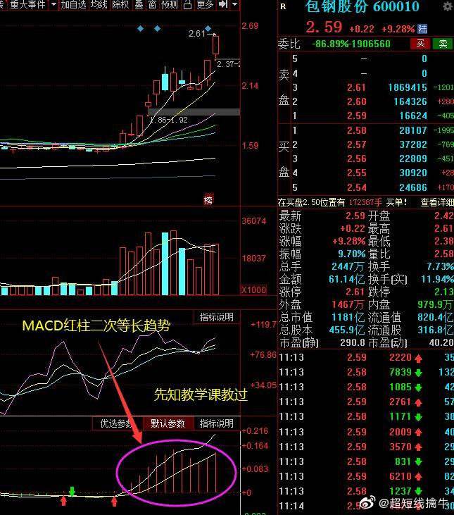 600010今天股价走势图_600010股票走势图