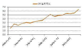 中国cpi上半年走势_中国历年cpi指数走势