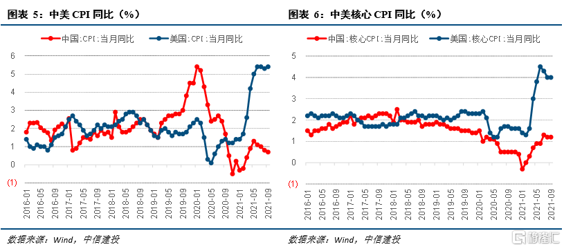 中国cpi上半年走势_中国历年cpi指数走势