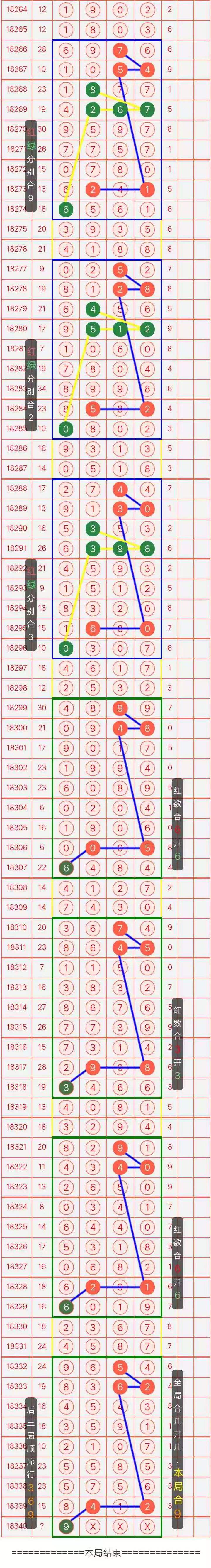 5月28号排列五图规走势_今日排列五走势图