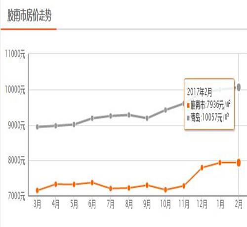 2017乐山房价走势_2017乐山房价走势图