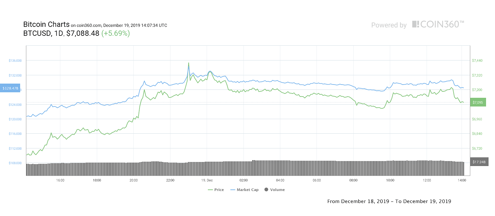 btc2012年走势图_btc2017年走势图